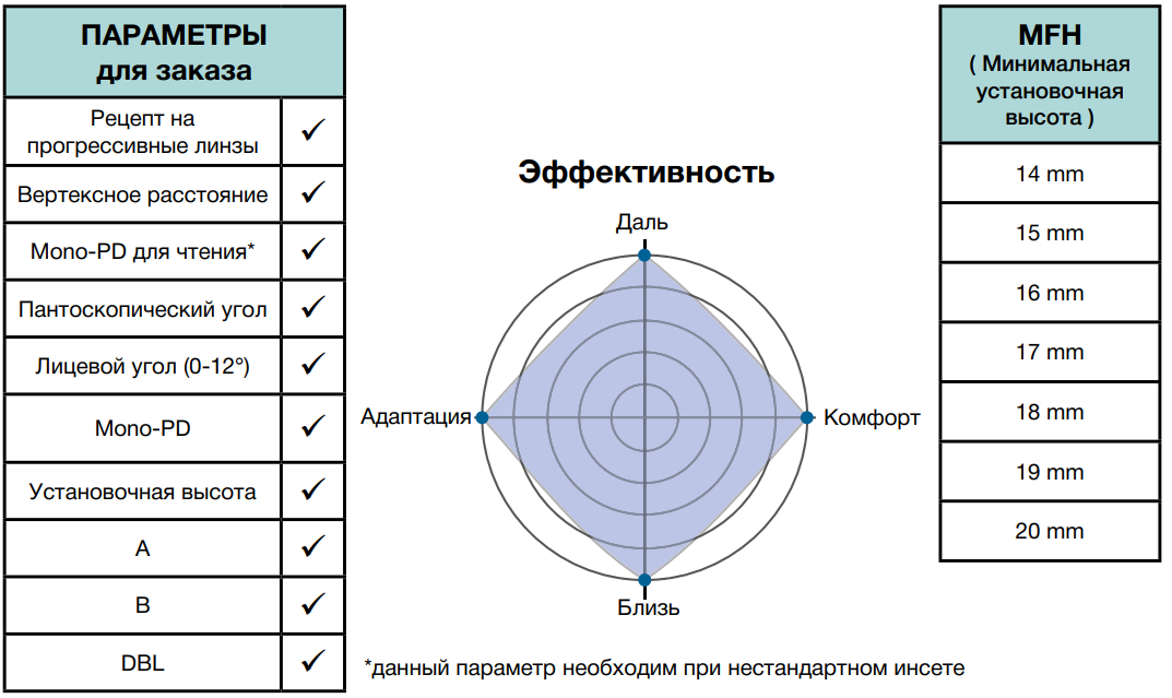 табличка Alpha mobile 1